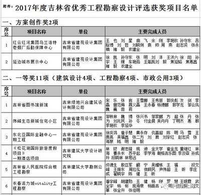 2017年度吉林省优秀工程勘察设计评选获奖项目名单发布