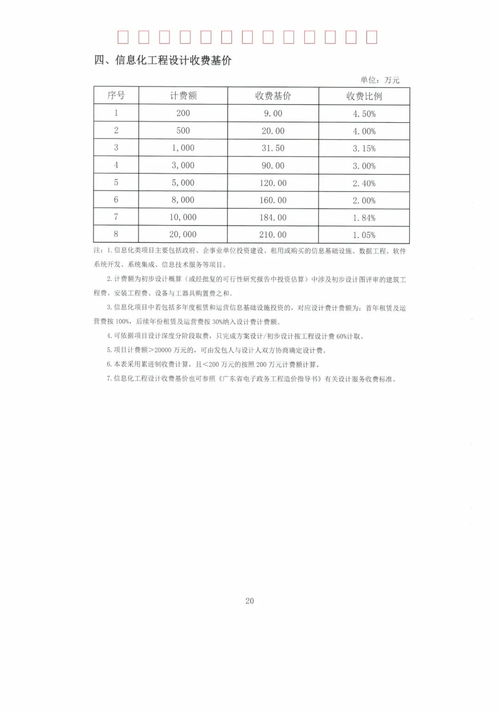 工程勘察设计收费指导标准 行业规范化与市场平衡之道
