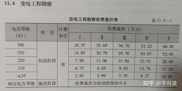 工程勘察设计收费标准2002年修订本