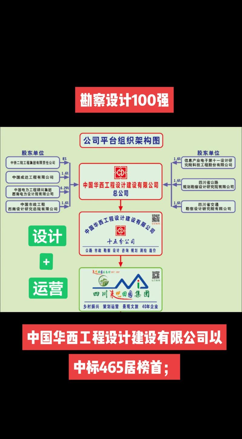 中标465居榜首勘察设计100强中国华西工程设计建设以
